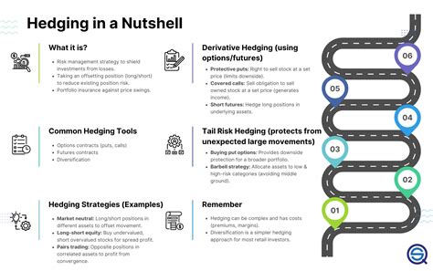 Image result for Cross Hedging Example