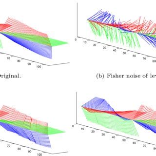 Image result for Total Variation Regularization