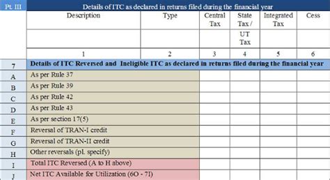 Annual Return-GSTR 9