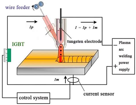 Arc Welding Process Model at Michael Batiste blog