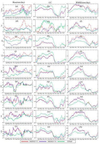 Comprehensive Evaluation of Two Successive V3 and V4 IMERG Final Run ...