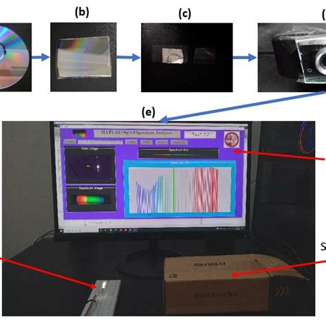 Spectrometer Using MATLAB 的图像结果