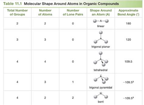 Image result for Planar Triangular