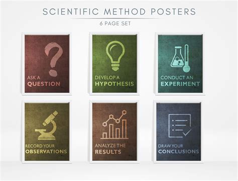 Scientific Method Poster 的图像结果