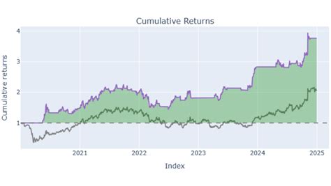 Image result for DCF Analysis