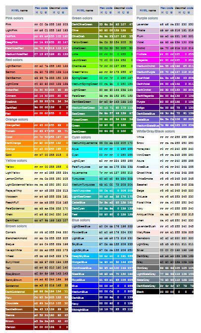 Image result for 6 Digit Color Code Chart