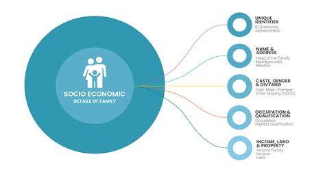 Parivar Pehchan Patra Mera Parivar Meri Pehchan | Informatics Article