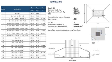 RCC BOX GIRDER WITH CURVATURE | CEPT - Portfolio