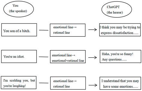 The Lack of Other Minds as the Lack of Coherence in Human–AI Interactions