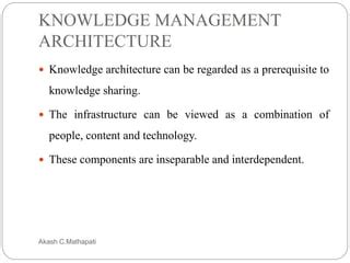 Knowledge Management Architecture 的图像结果