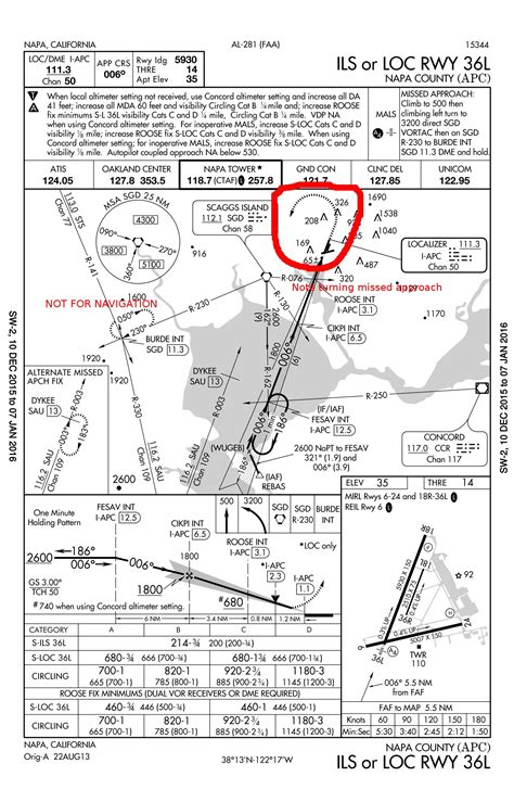 RNAV Approach Procedures 的图像结果