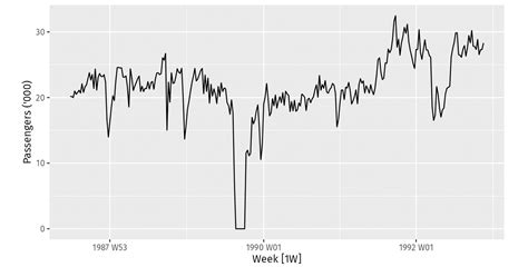 Image result for Forecasting Principles and Practice