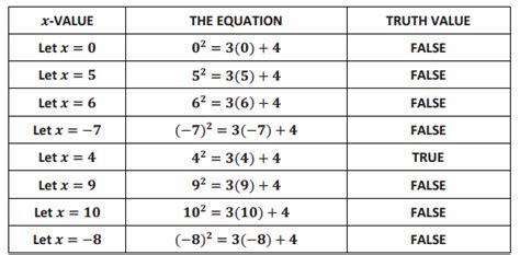 Image result for Algebra 1 Module 1 Lesson 19 Answer Key