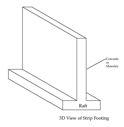 Image result for Footing Design Example