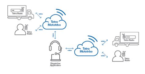Stand-Alone Dispatching System – Systel