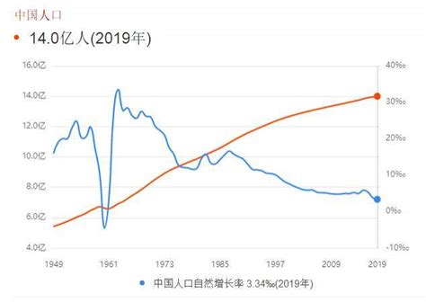 2019中国人口总数是多少？中国人口年龄段分布特点(2)_四海网