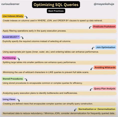 Image result for SQL Tutorial Kudvenkat Part 29