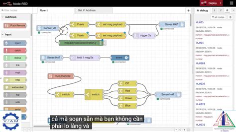 Node-RED Features 的图像结果