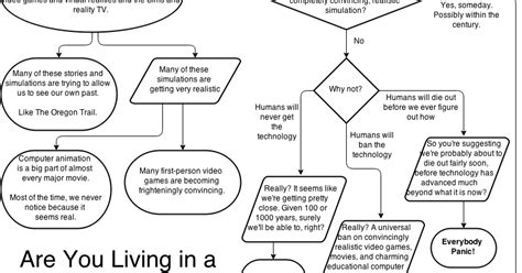 Image result for Argument Flow Chart