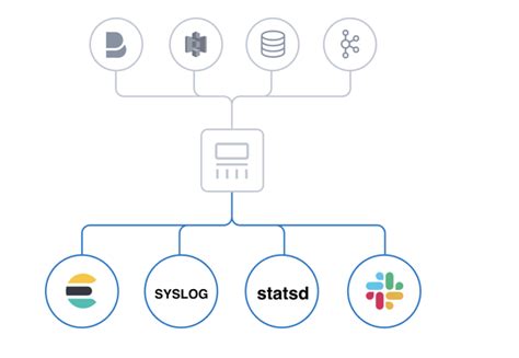 Spring Boot Logstash 的图像结果