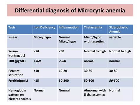 Diagnosis of Anemia | PPTX