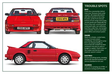 Toyota MR2 Mk1 buyer’s guide: what to pay and what to look for | Classic & Sports Car