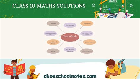 Image result for Class 10th Maths Solutions