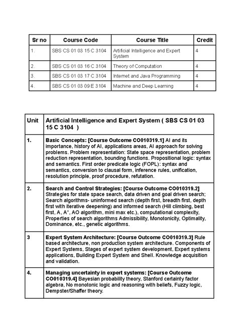 3rd Sem MCA Syllabus: AI, Theory of Computation & ML (SBS CS 01 03 ...