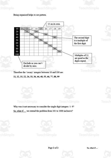 Integers Problem Solving 的图像结果