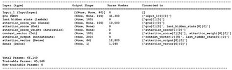 Knee Angle Estimation from Surface EMG during Walking Using Attention ...
