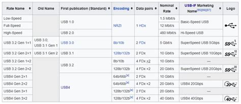 USB-C Vs Micro-USB 的图像结果