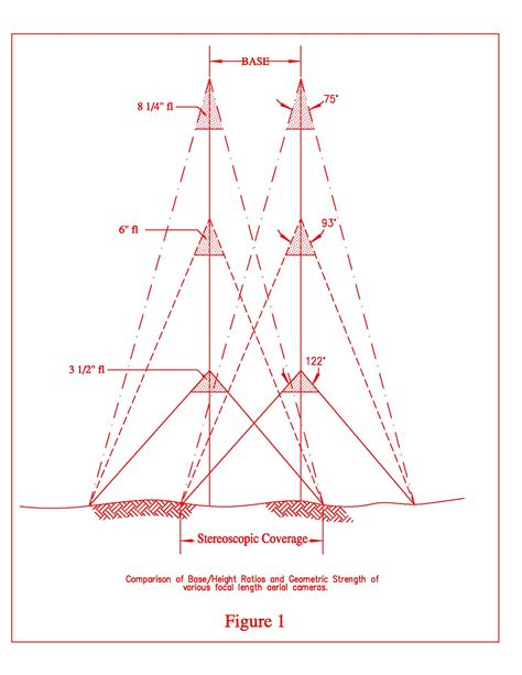Image result for Photogrammetry 2