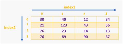 Image result for Java Programming Transparent Picture