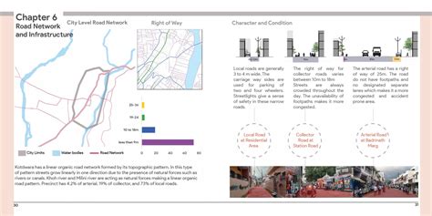 Urban Core Dynamics in Small Town | Kotdwara | CEPT - Portfolio