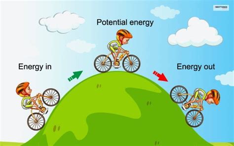 Mechanical Energy 的图像结果