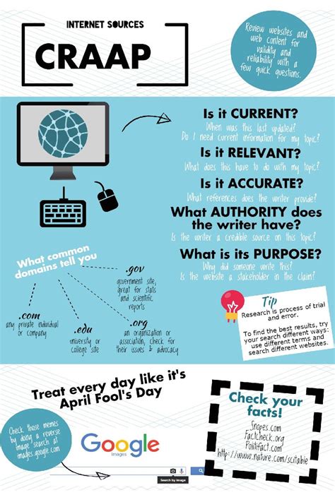 Rezultat imagine pentru Practicing Evaluating Internet Source