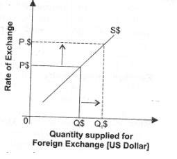 Chapter 6 Foreign Exchange Rate