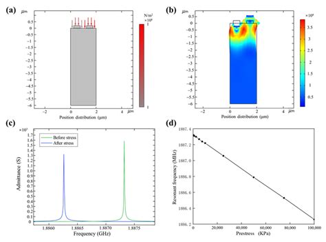 Finite Element Analysis Model of Electronic Skin Based on Surface ...