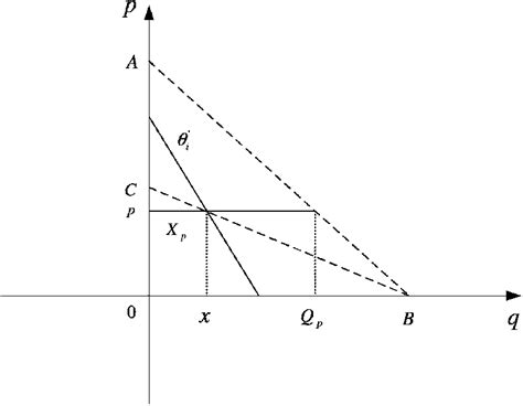 Image result for Random Variable X