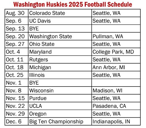Washington Huskies 2025 Football Season Preview: Building on a ...
