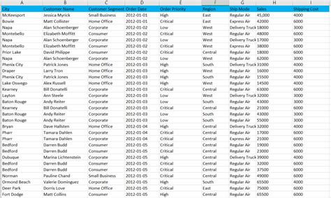 Image result for Sam Module 8 Pivot Tables