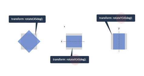 CSS Programming Guruji Transfrom 的图像结果