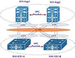 Image result for VPC Types