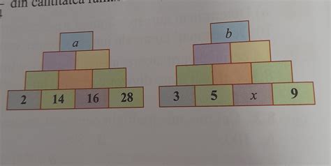 copiati pe caiete tabelele alaturate apoi completati casutele libere ...