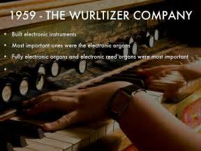 Image result for Vocoder Hardware