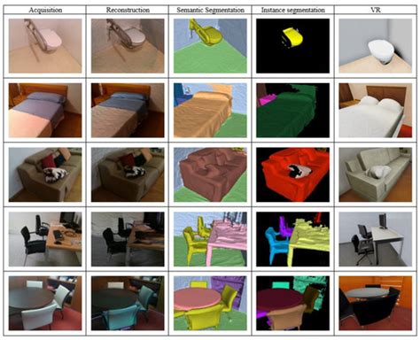 Virtual Experience Toolkit: An End-to-End Automated 3D Scene ...