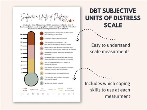 DBT Subjective Units of Distress Scale, DBT Skills, DBT Worksheets ...