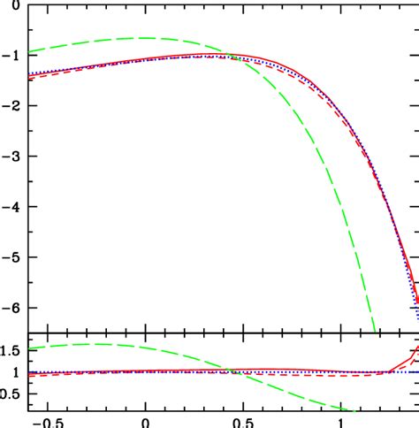 Image result for Multiplicity Function
