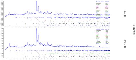Investigation of the Possibilities for the Recycling of Mixed ...