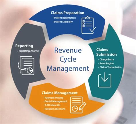 Image result for Medical Claims Processing